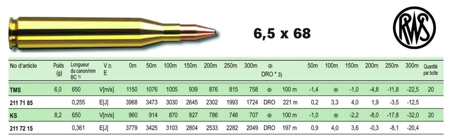 Table balistique du calibre 6,5x68 mm chargé par RWS à balles TMR & KS.